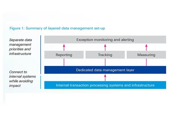 Intix “promised land' in Deutsche Bank's Flow magazine - Vyntra