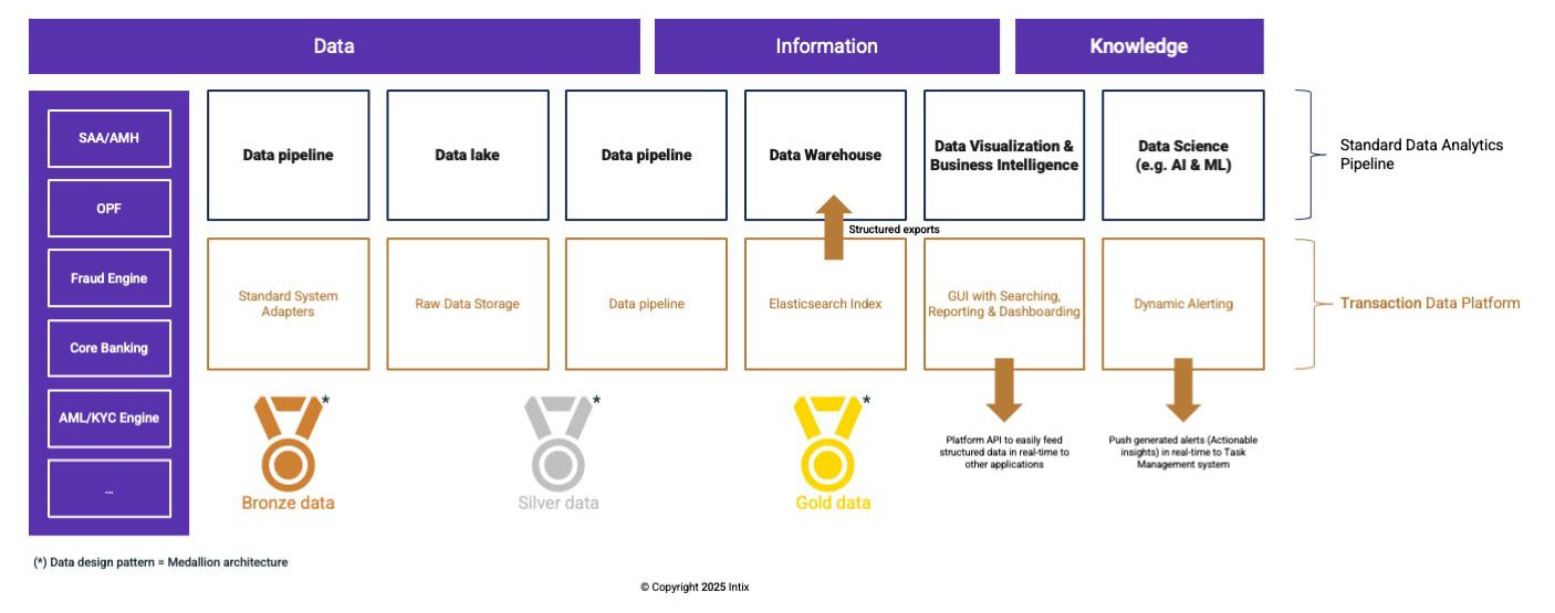 UC Data feeding - Vyntra