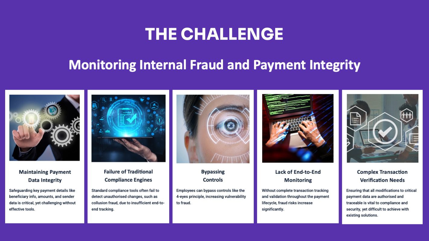 UC integrity surveillance challenge - Vyntra