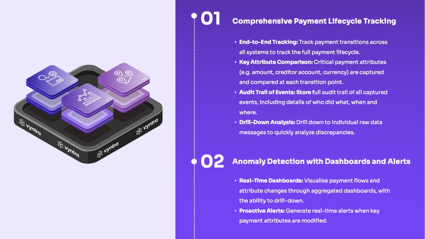 UC integrity surveillance - Vyntra