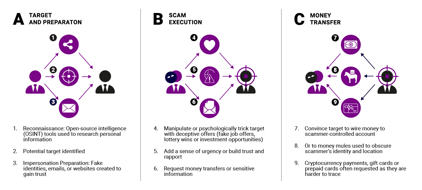 The-scam-attack-chain-03.png - Vyntra