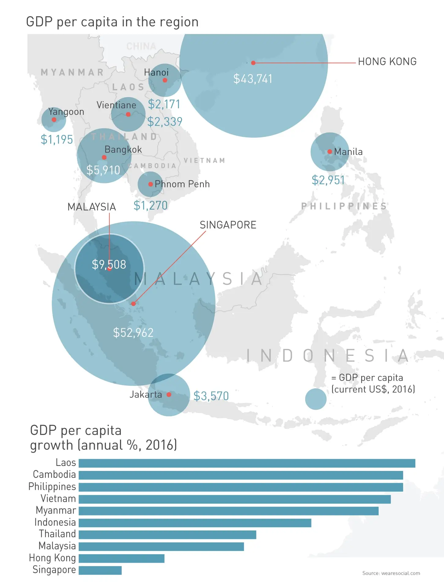 ng image gdp per capita in the region asia@2x - Vyntra