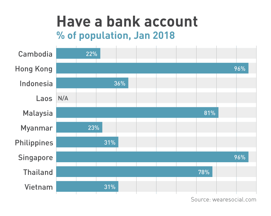 ng image have a bank account asia@2x - Vyntra