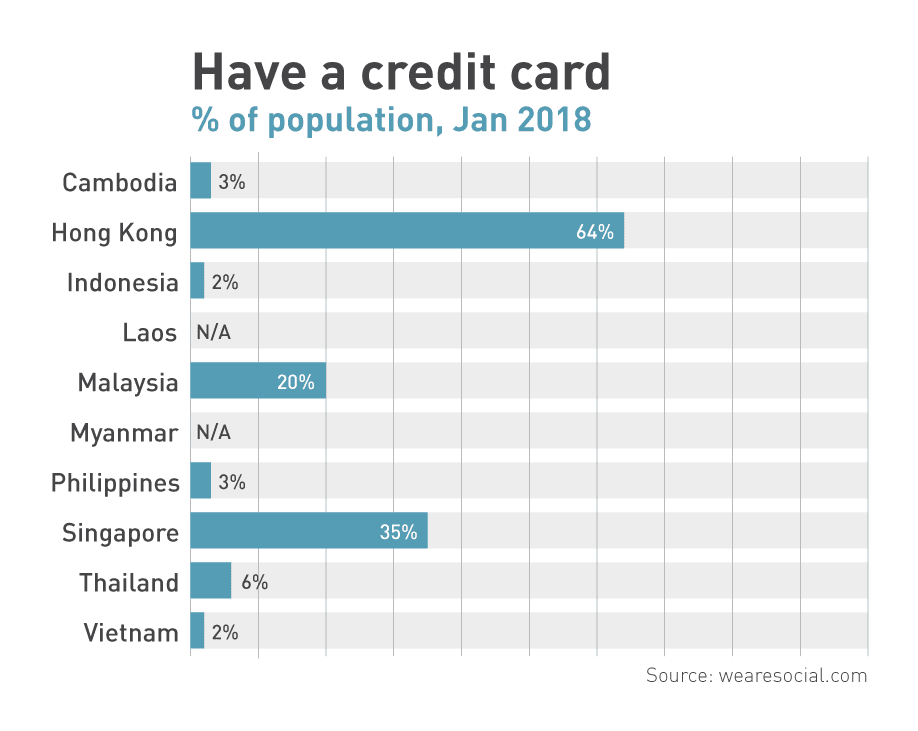 ng image have a credit card asia@2x - Vyntra