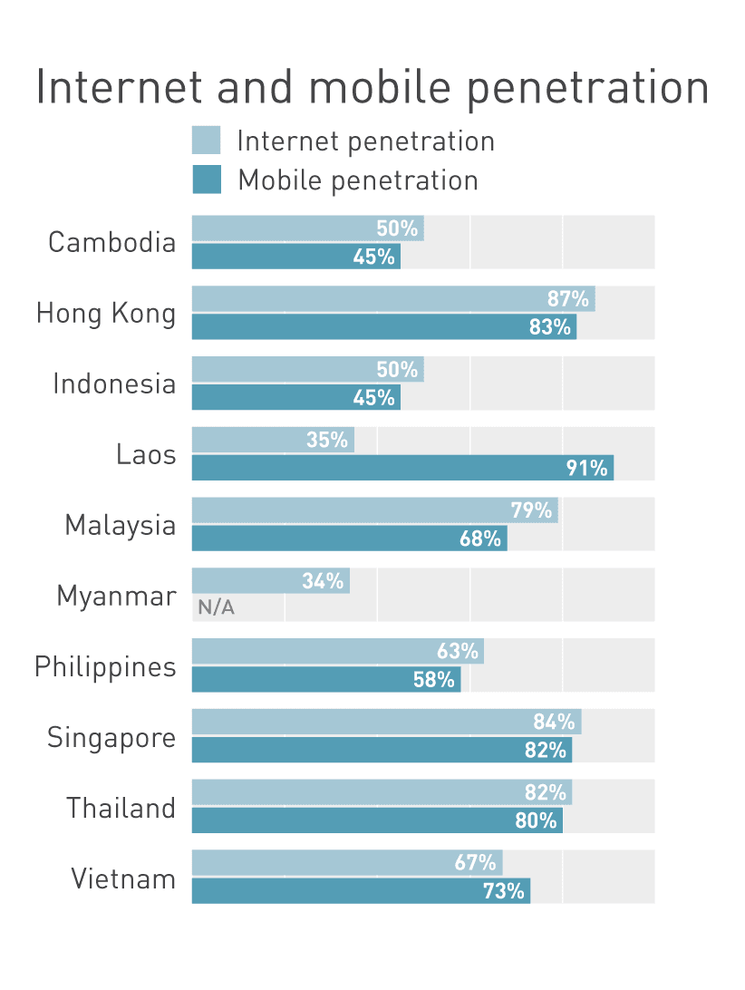 ng image internet and mobile penetration@2x - Vyntra