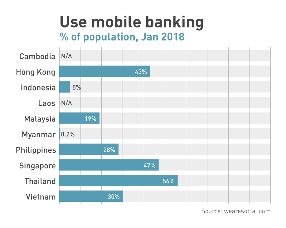 ng image use mobile banking in asia@2x - Vyntra