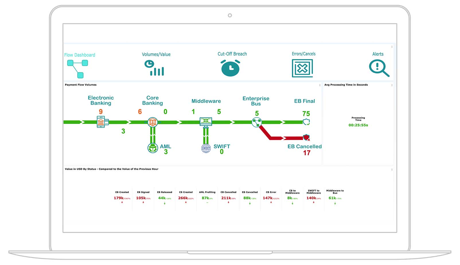 Vyntra payment Flow